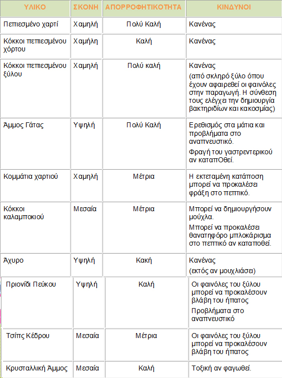 %CE%A7%CF%89%CF%81%CE%AF%CF%82-%CF%84%CE%AF%CF%84%CE%BB%CE%BF-png.174994