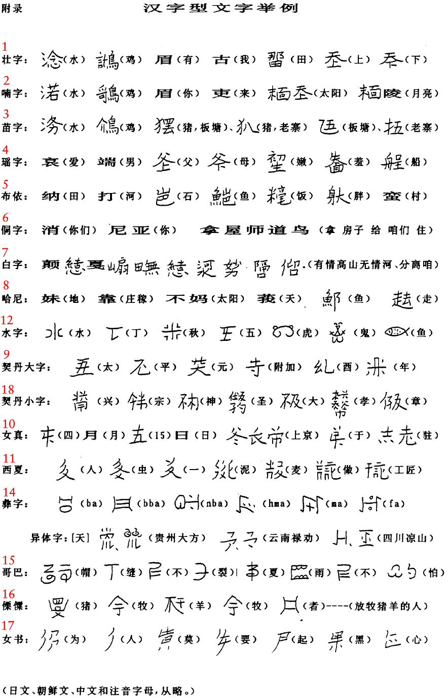 chinese_character_scripts.gif